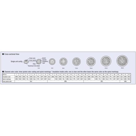 Canare MR-202-AT, 16 csatornás analóg audio csoportkábel