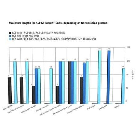 UHD HD-SDI kábel 70 m 